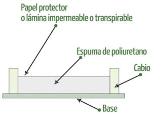 composicion esquema panel autoportante lopezpanel poliuretano madera